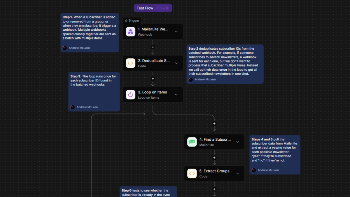 A flow in ActivePieces.