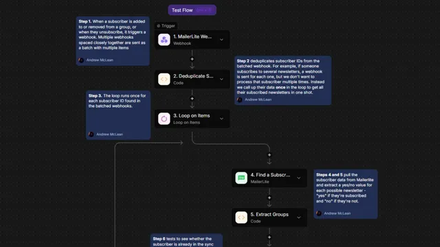 A flow in ActivePieces.