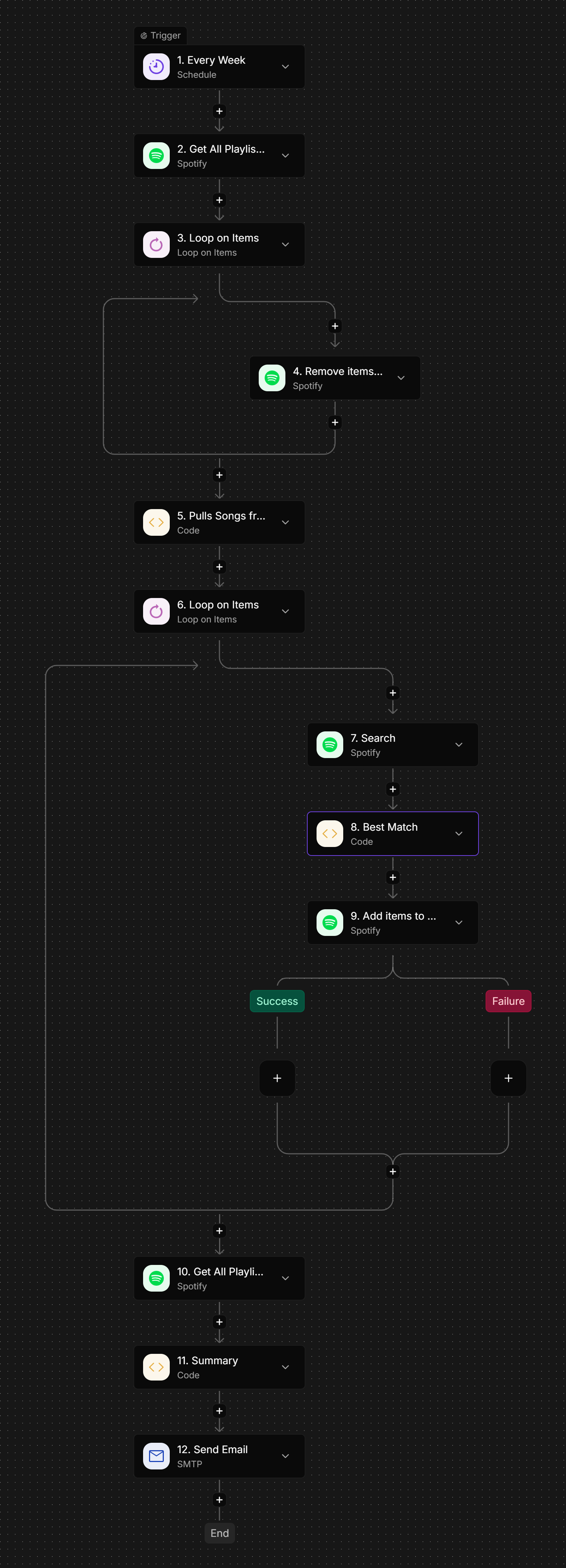 ActivePieces Flow