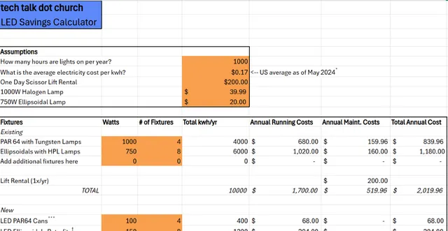 LED Savings Calculator Spreadsheet