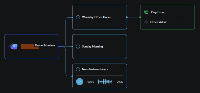 Smart Attendant for the Primary Number: Weekday Office Hours
